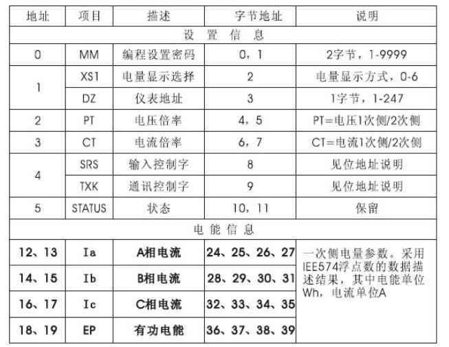 多功能电力仪表